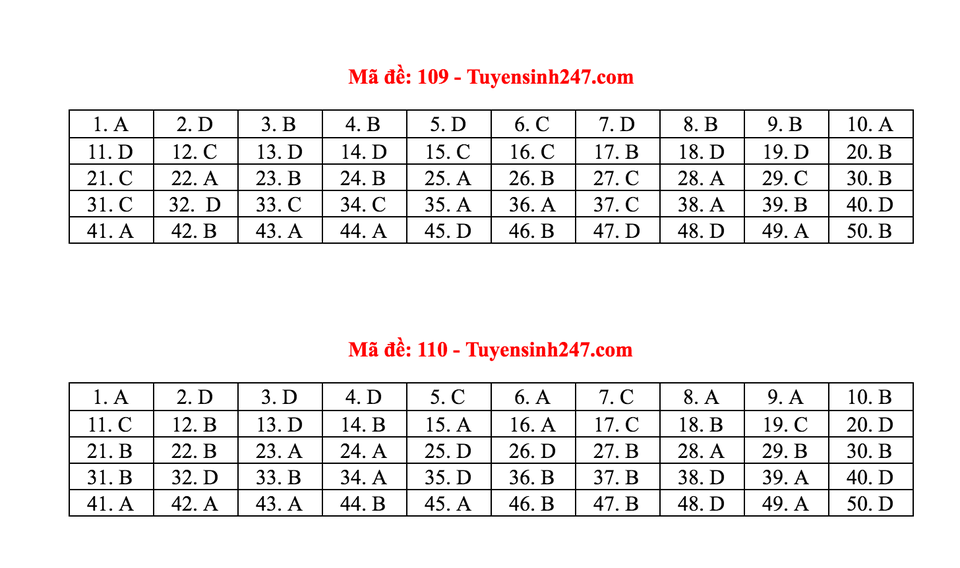 Gợi ý giải đề thi môn Toán tốt nghiệp THPT 2020 - 3 Gợi ý giải đề thi môn Toán tốt nghiệp THPT 2020 - 3