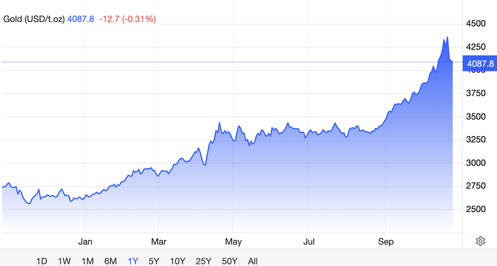 Làm gì khi giá vàng giảm mạnh?  - 2 Làm gì khi giá vàng giảm mạnh?  - 2