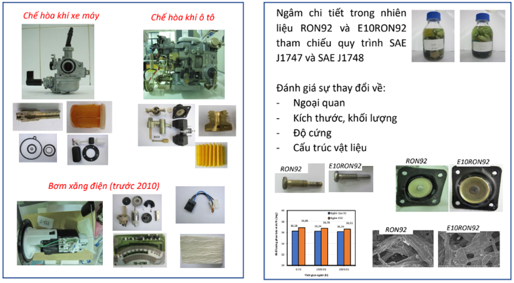 Forschungsergebnisse gerade bekannt gegeben: Wie wirkt sich E10-Benzin auf Autos und Motorräder aus? - 2 Kết quả nghiên cứu vừa công bố: Xăng E10 tác động sao tới ô tô, xe máy? - 2