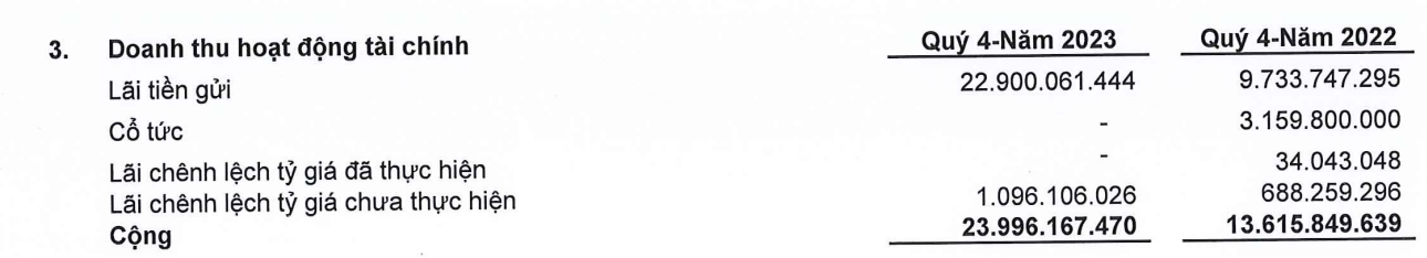 Fastighetsbolaget satte in nästan 950 miljarder VND på banken och fick en ränta på 252 miljoner VND/dag - 2 Gửi ngân hàng gần 950 tỷ đồng, công ty địa ốc nhận lãi 252 triệu đồng/ngày - 2