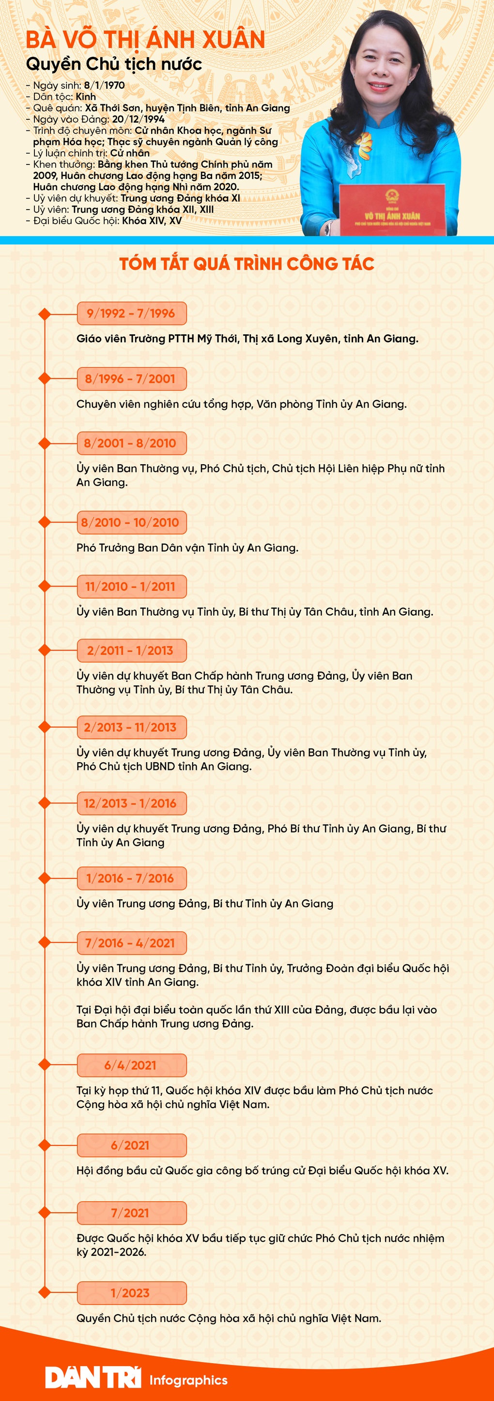 Chân dung Quyền Chủ tịch nước Võ Thị Ánh Xuân - 1