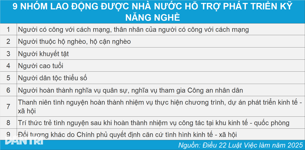 Những người được nhà nước hỗ trợ lấy chứng chỉ kỹ năng nghề quốc gia - 5 Những người được nhà nước hỗ trợ lấy chứng chỉ kỹ năng nghề quốc gia - 5