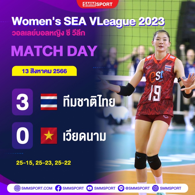 Thua Thái Lan, bóng chuyền nữ Việt Nam về nhì tại chặng 2 SEA V-League - 3