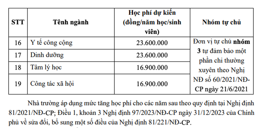 ハノイ医科大学の最新入学情報 - 7 Thông tin tuyển sinh mới nhất của Trường Đại học Y Hà Nội - 7