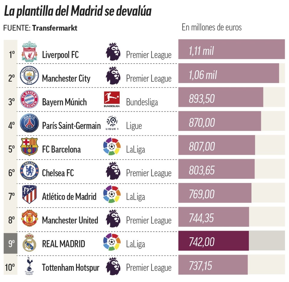 Những cầu thủ đắt giá nhất: Messi tụt thê thảm, C.Ronaldo bật khỏi top 50 - 3 Những cầu thủ đắt giá nhất: Messi tụt thê thảm, C.Ronaldo bật khỏi top 50 - 3