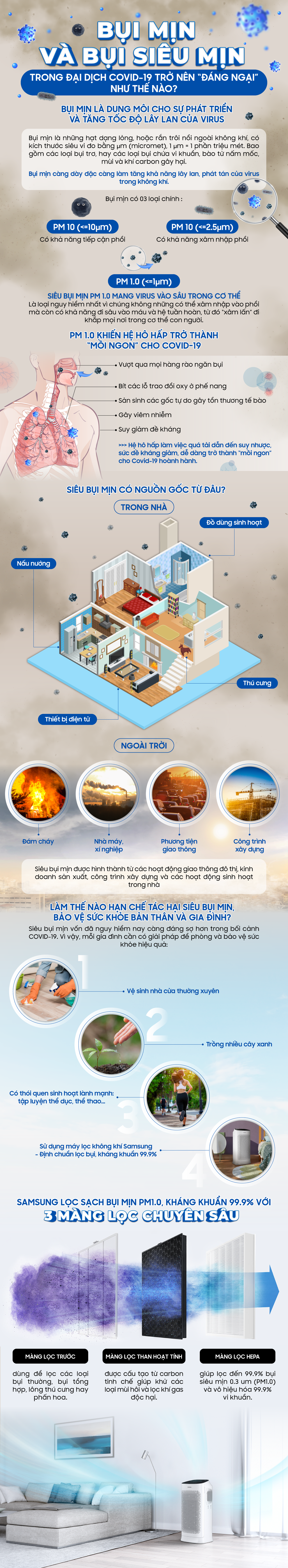 Bụi mịn và bụi siêu mịn trong đại dịch Covid-19 đáng ngại như thế nào? - 1 Bụi mịn và bụi siêu mịn trong đại dịch Covid-19 đáng ngại như thế nào? - 1