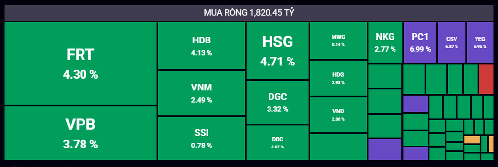 Tài sản bà Nguyễn Thị Phương Thảo chạm 3 tỷ USD, cổ phiếu Vietjet bay cao - 1 Tài sản bà Nguyễn Thị Phương Thảo chạm 3 tỷ USD, cổ phiếu Vietjet bay cao - 1