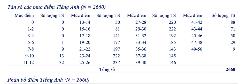 Số thí sinh dự thi lớp 6 trường Ngoại ngữ đợt 1 gấp 17 lần chỉ tiêu - 2 Số thí sinh dự thi lớp 6 trường Ngoại ngữ đợt 1 gấp 17 lần chỉ tiêu - 2