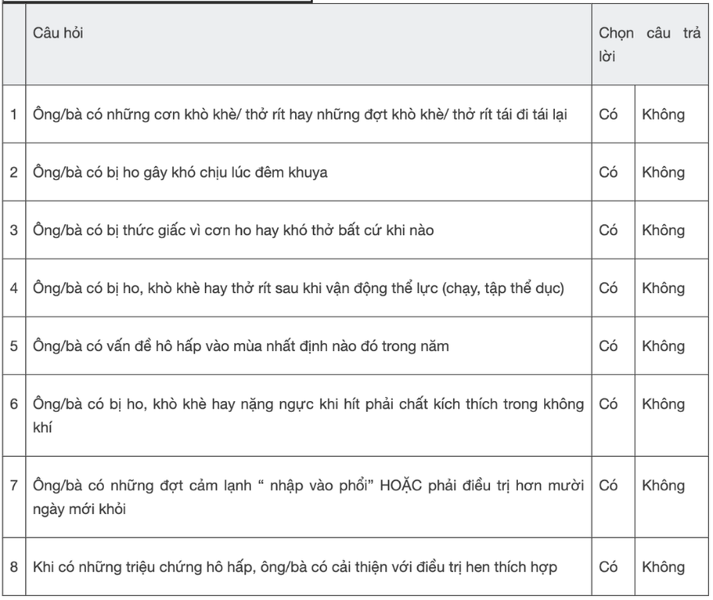 FPT Long Châu và GSK Việt Nam phối hợp nâng cao nhận thức bệnh hen phế quản - 2 FPT Long Châu và GSK Việt Nam phối hợp nâng cao nhận thức bệnh hen phế quản - 2
