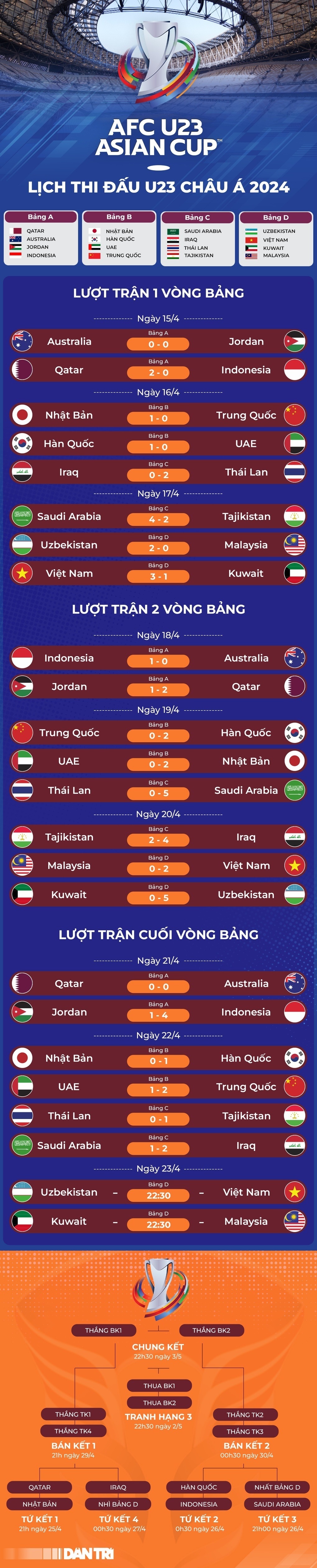 Báo Indonesia dự đoán kết quả trận U23 Việt Nam gặp Uzbekistan - 4