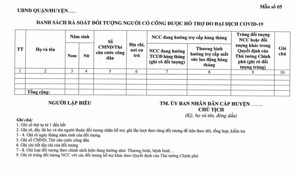 Các phụ lục kèm theo Quyết định 15/QĐ-TTg về gói hỗ trợ 62.000 tỷ đồng - 5 Các phụ lục kèm theo Quyết định 15/QĐ-TTg về gói hỗ trợ 62.000 tỷ đồng - 5