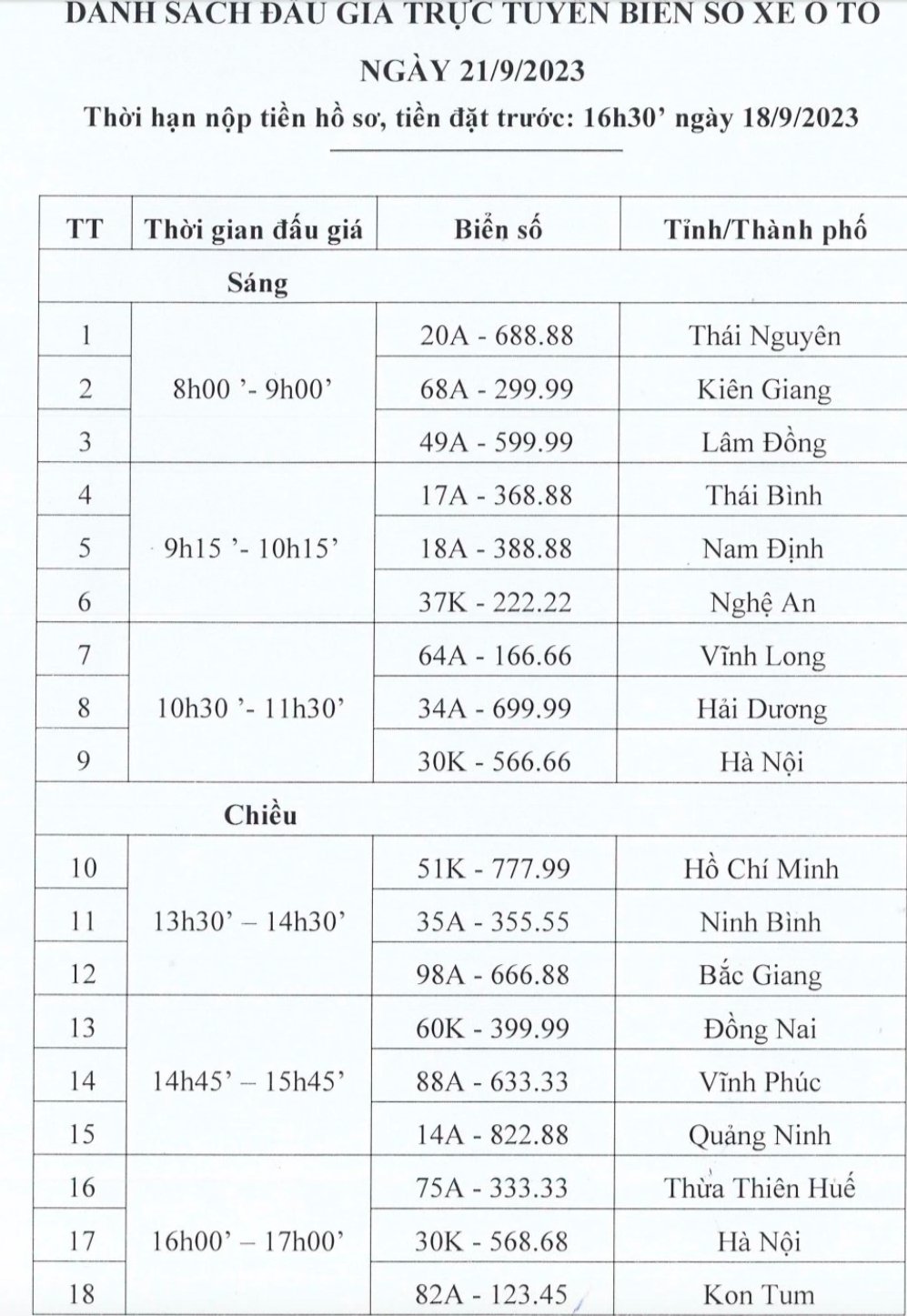 Công bố 36 biển ô tô ngũ quý, tứ quý, sảnh tiến sẽ đưa ra đấu giá sắp tới - 1