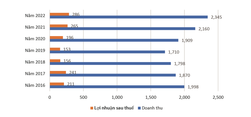Vào top 50 công ty niêm yết tốt nhất, Traphaco kỳ vọng  bước tiến mới - 2