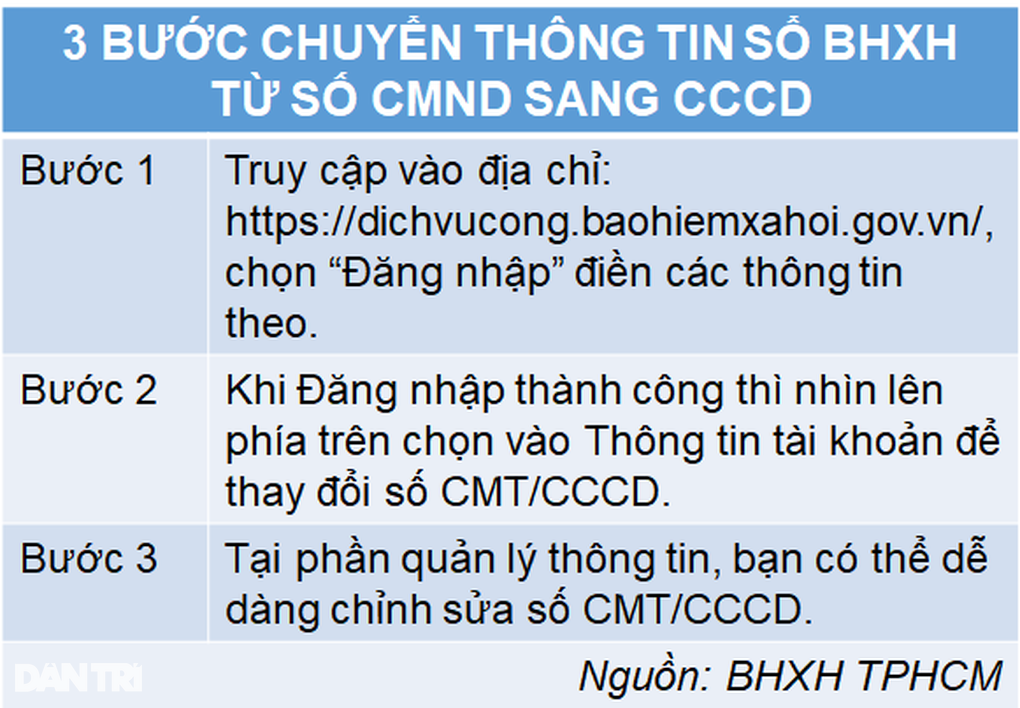 3 bước thay đổi thông tin trên sổ bảo hiểm xã hội điện tử - VssID - 3