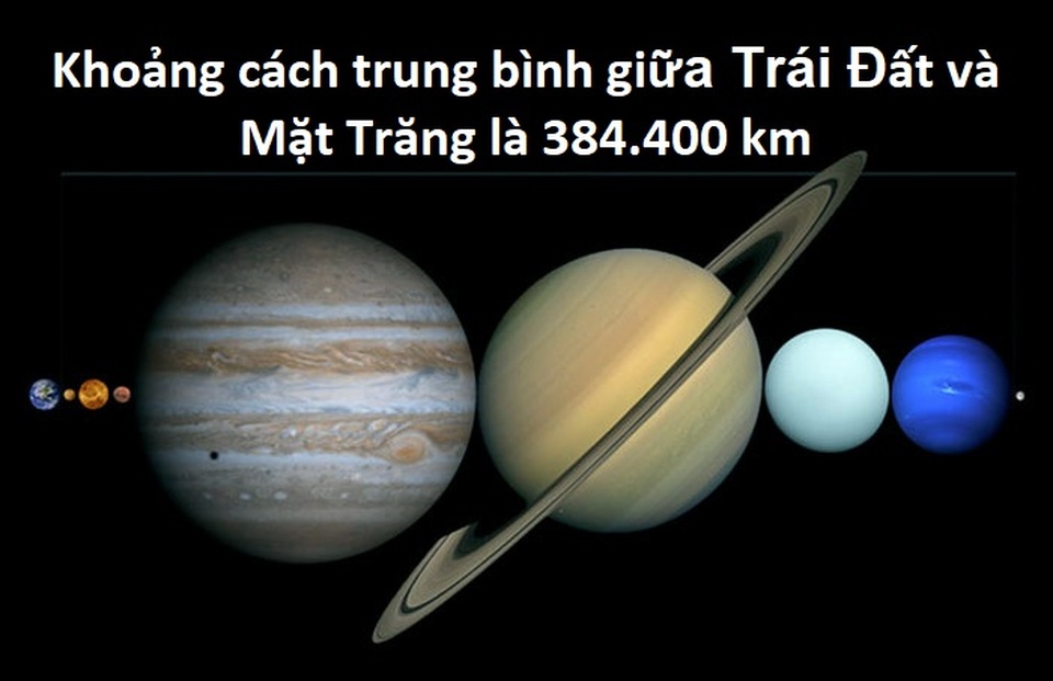 Những phép so sánh thú vị giúp bạn hiểu hơn về vũ trụ - 2 Những phép so sánh thú vị giúp bạn hiểu hơn về vũ trụ - 2