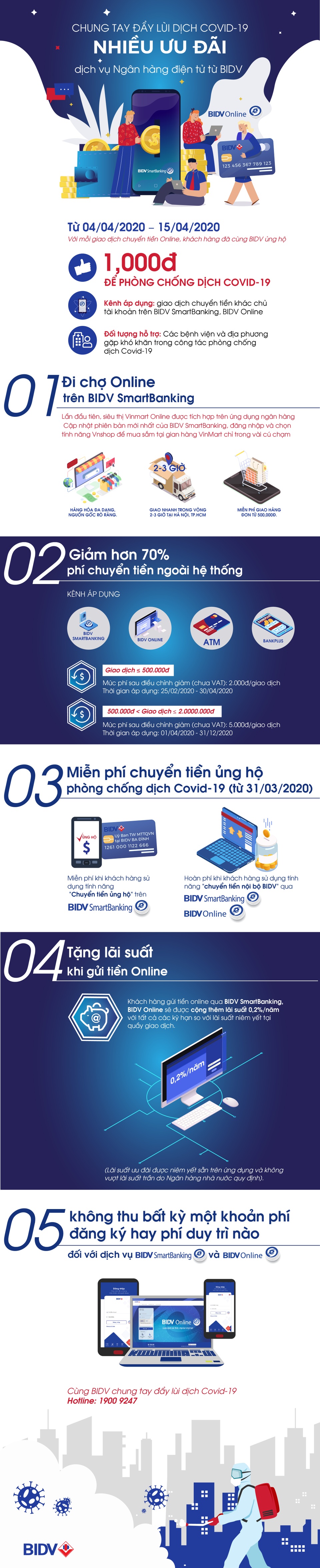 BIDV dành nhiều ưu đãi cho khách hàng giao dịch Online - 1 BIDV dành nhiều ưu đãi cho khách hàng giao dịch Online - 1