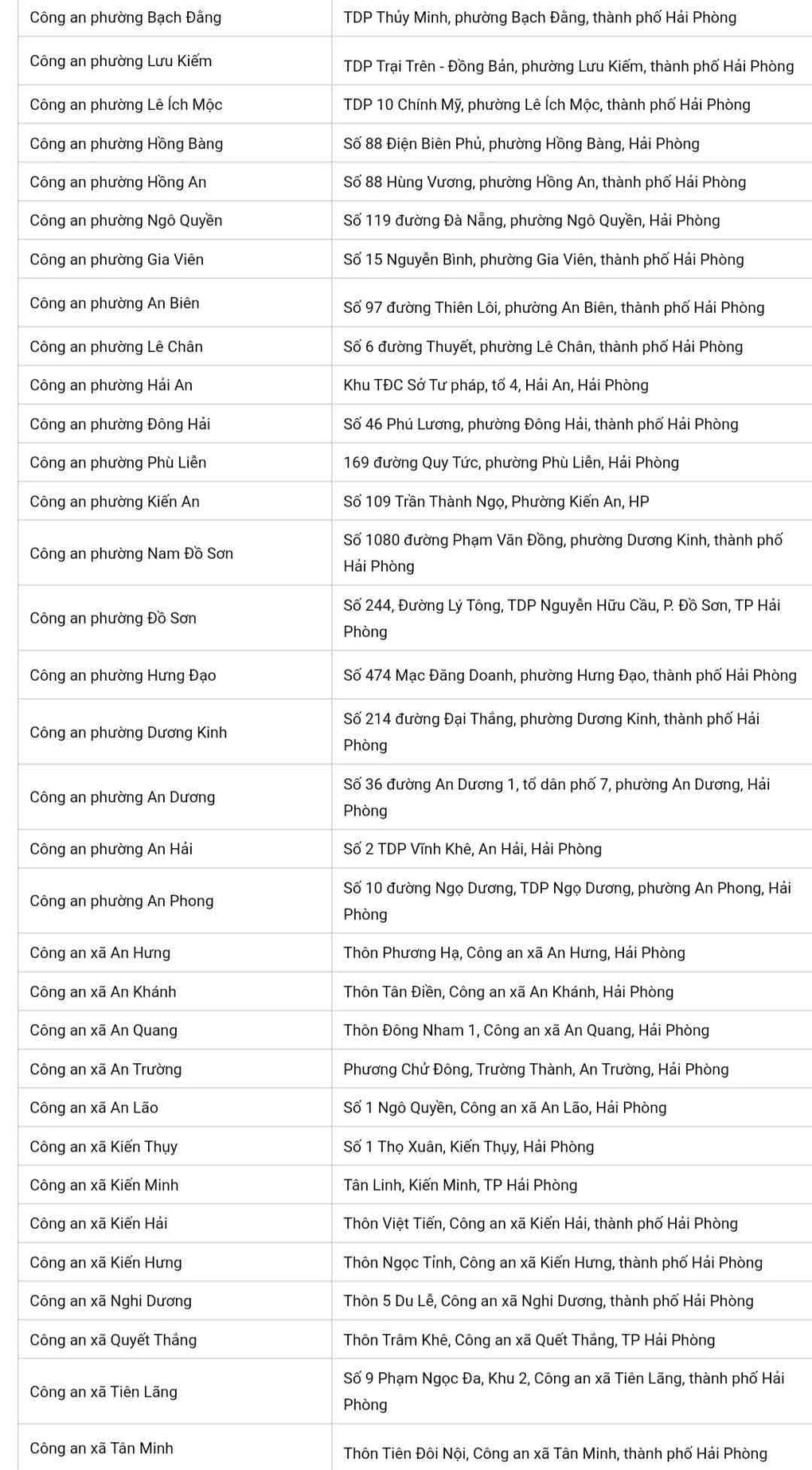 Thành phố Hải Phòng công bố các điểm đăng ký xe - 3 Thành phố Hải Phòng công bố các điểm đăng ký xe - 3