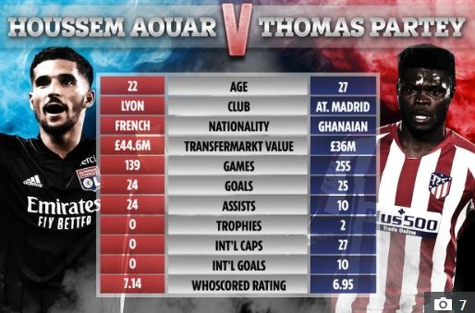 Arsenal muốn bán 11 cầu thủ sau trận thua Liverpool - 4 Arsenal muốn bán 11 cầu thủ sau trận thua Liverpool - 4