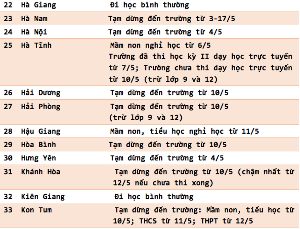 Cập nhật lịch đi học, nghỉ học mới nhất của 63 tỉnh, thành - 3 Cập nhật lịch đi học, nghỉ học mới nhất của 63 tỉnh, thành - 3