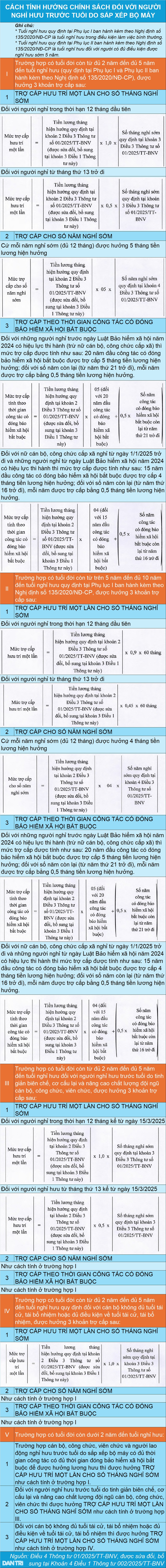 Bí thư xã xin nghỉ hưu trước tuổi được hưởng chế độ, chính sách ra sao? - 1 Bí thư xã xin nghỉ hưu trước tuổi được hưởng chế độ, chính sách ra sao? - 1