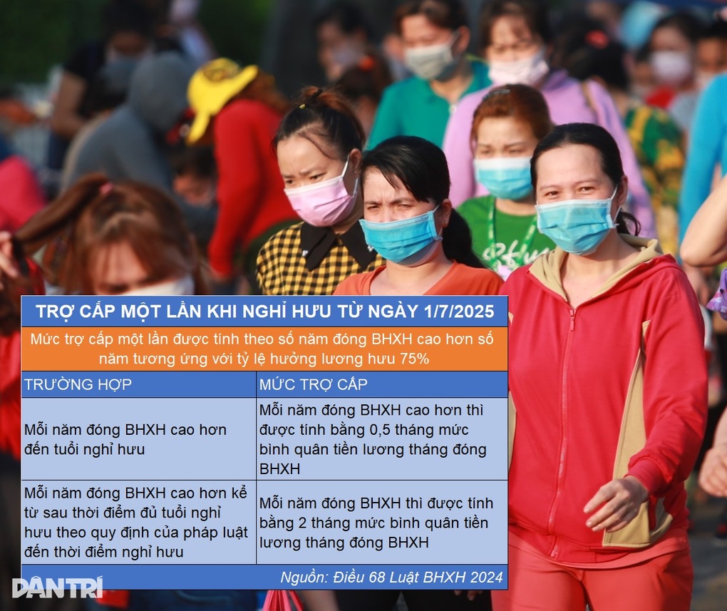 Trường hợp vừa có lương hưu vừa được hưởng trợ cấp một lần từ 1/7/2025 - 1 Trường hợp vừa có lương hưu vừa được hưởng trợ cấp một lần từ 1/7/2025 - 1