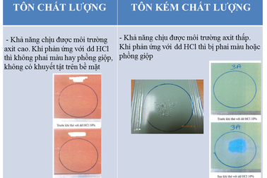 Tôn Trung Quốc tràn lan: Người tiêu dùng “thiệt đủ đường”