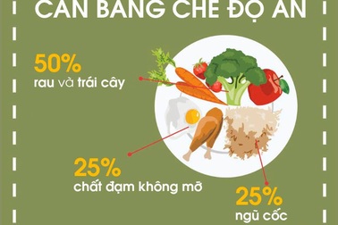 Người bệnh ung thư có cần kiêng thịt, sữa?