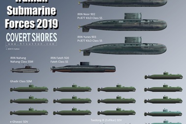 Sức mạnh đáng gờm của lực lượng tàu ngầm Iran