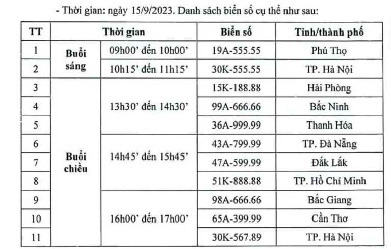 Biển số ô tô ngũ quý 5 Hà Nội được chốt với giá hơn 14 tỷ đồng - 2