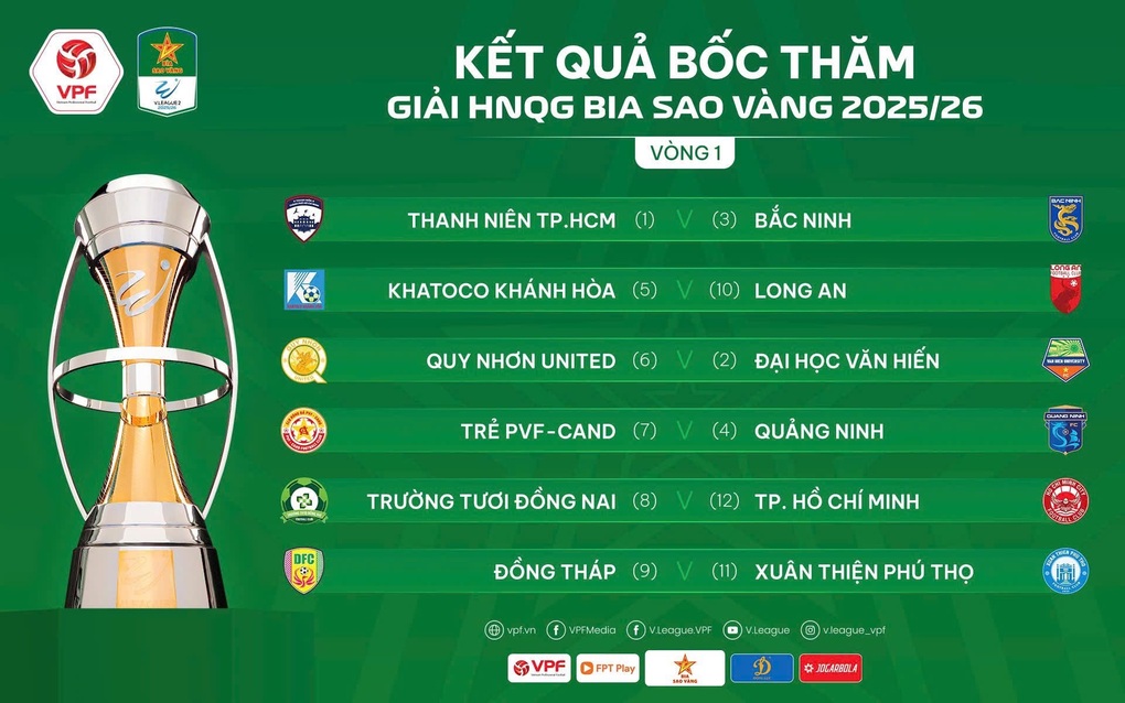 National First Division Football Tournament 2025-2026 Draw - 1 Bốc thăm giải bóng đá hạng nhất quốc gia 2025-2026 - 1