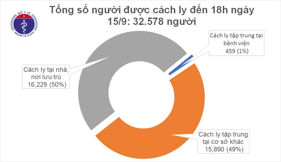Tròn 13 ngày Việt Nam không có ca mắc Covid-19 ngoài cộng đồng - 1 Tròn 13 ngày Việt Nam không có ca mắc Covid-19 ngoài cộng đồng - 1