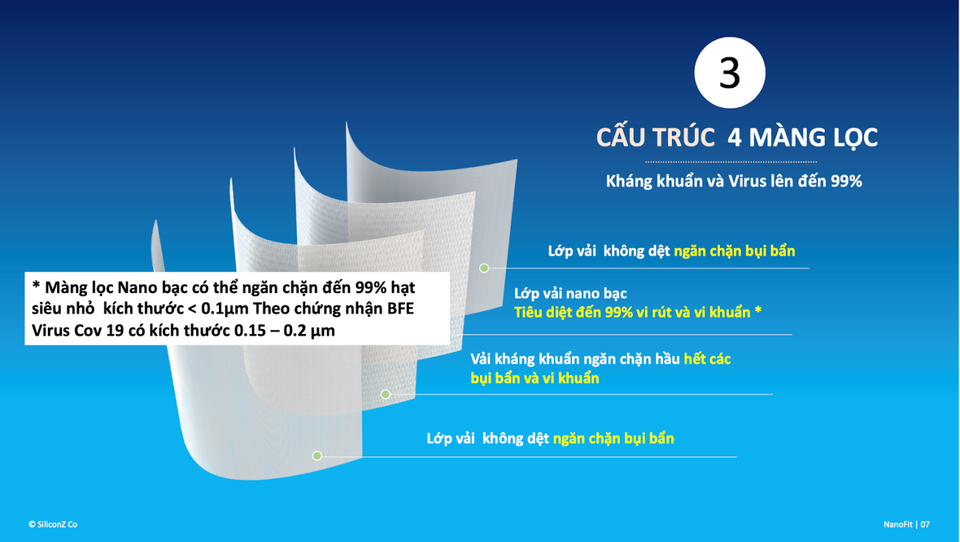 Người tiêu dùng kháo nhau dùng thử khẩu trang NanoFit, có gì đặc sắc? - 2 Người tiêu dùng kháo nhau dùng thử khẩu trang NanoFit, có gì đặc sắc? - 2