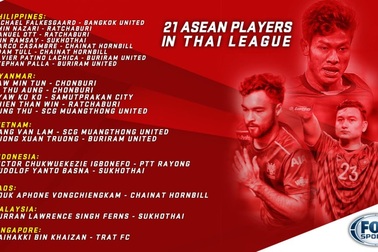 Giải VĐQG Thái Lan là “đất lành chim đậu” với các ngôi sao Đông Nam Á