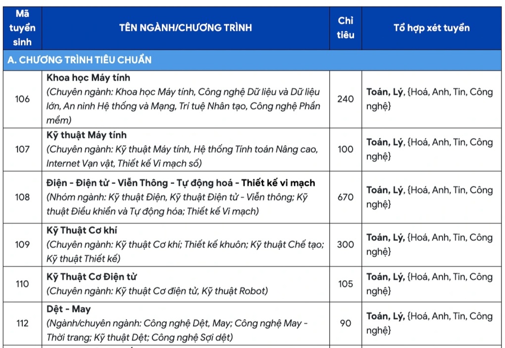 Trường đại học dùng phương thức “lạ” tuyển sinh, thí sinh tự chọn tổ hợp - 1 Trường đại học dùng phương thức “lạ” tuyển sinh, thí sinh tự chọn tổ hợp - 1