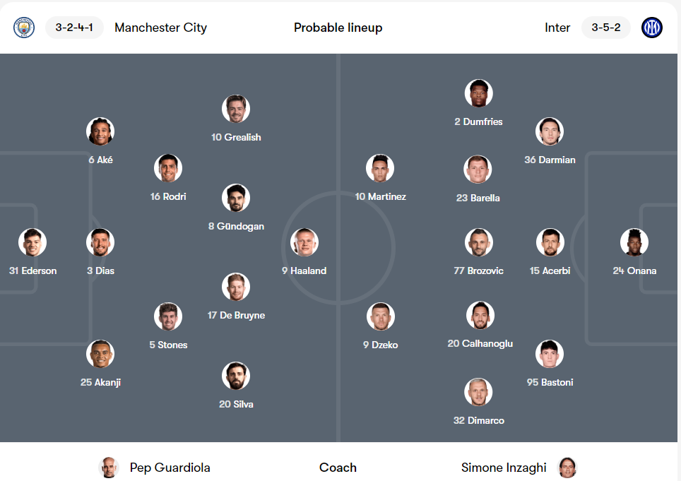 Chung kết Champions League, Man City - Inter: Sự tầm thường đầy nguy hiểm - 6 Chung kết Champions League, Man City - Inter: Sự tầm thường đầy nguy hiểm - 6