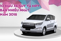 Top 10 mẫu SUV và MPV bán nhiều nhất Việt Nam 2018