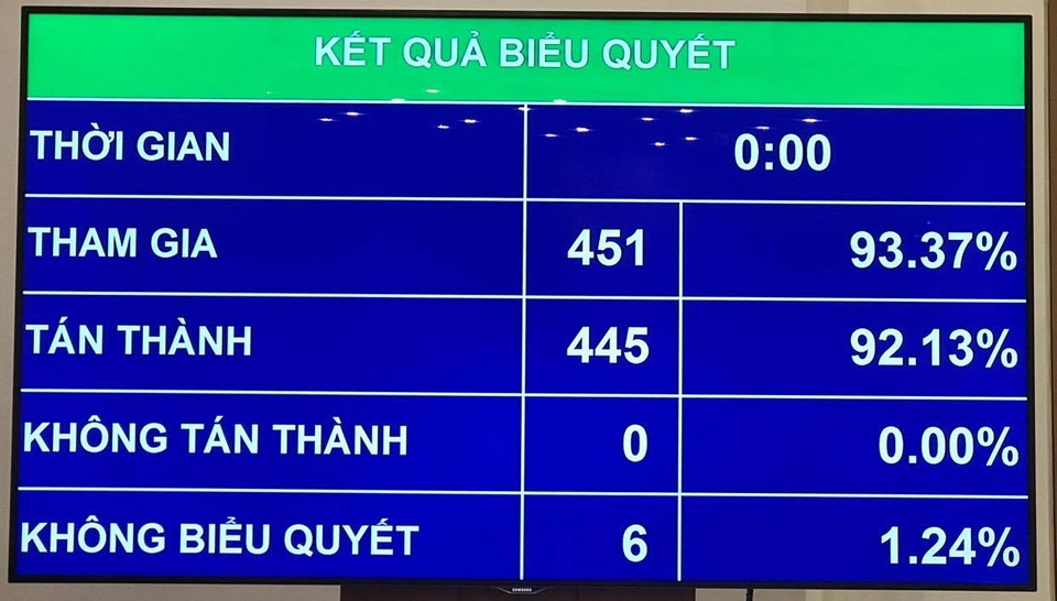 Quốc hội thống nhất thực hiện mô hình chính quyền một cấp tại Đà Nẵng - 1 Quốc hội thống nhất thực hiện mô hình chính quyền một cấp tại Đà Nẵng - 1