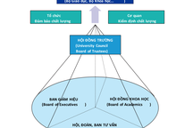 Tự chủ đại học: 8 nguyên nhân chưa thể dỡ bỏ "cái áo" cơ chế chủ quản
