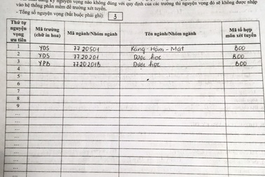 Thí sinh có điểm trúng tuyển cao hơn điểm chuẩn lại đỗ vào trường không đăng ký