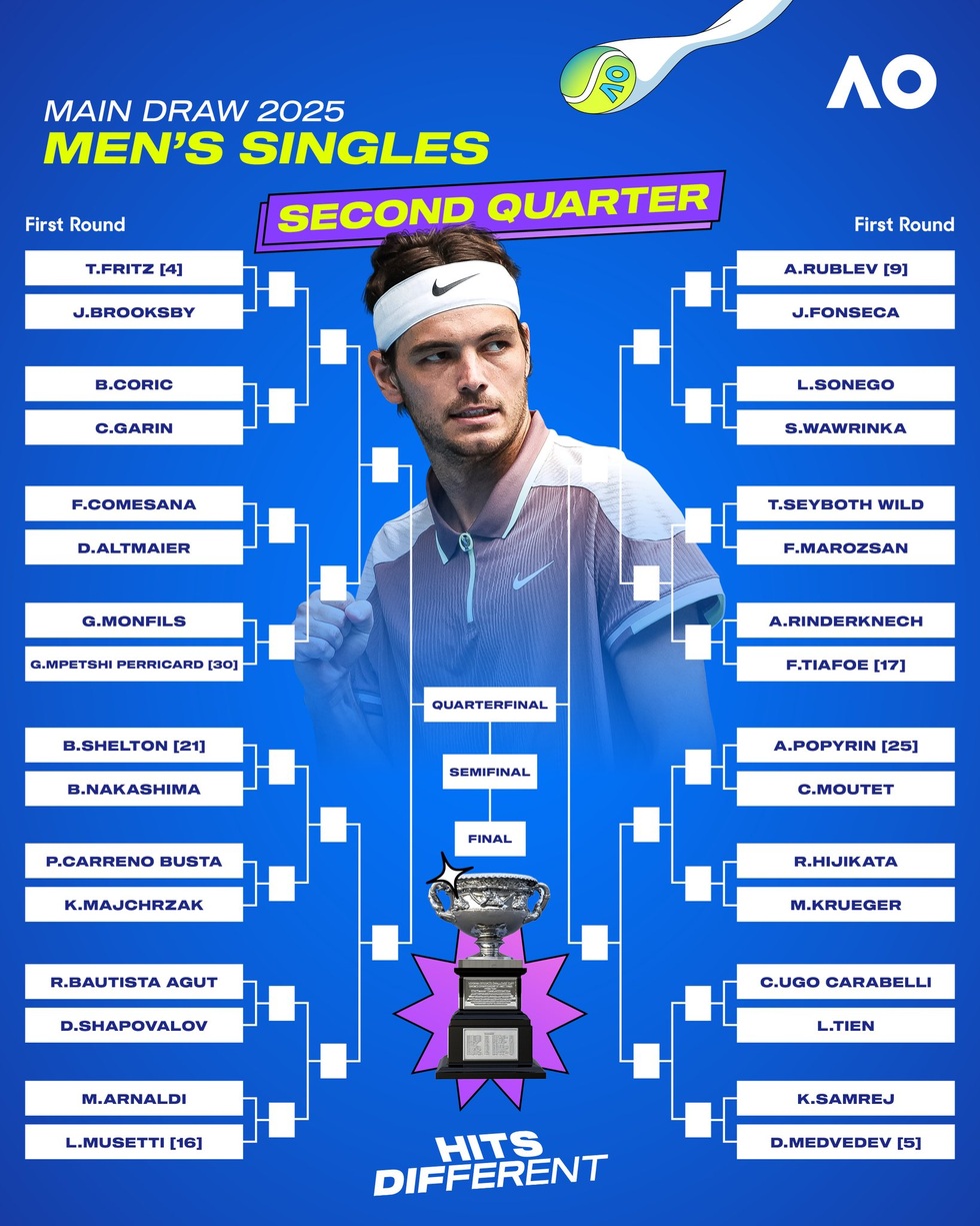 Chuyên gia: Alcaraz mạnh nhất, Djokovic khó thành công ở Australian Open - 7 Chuyên gia: Alcaraz mạnh nhất, Djokovic khó thành công ở Australian Open - 7