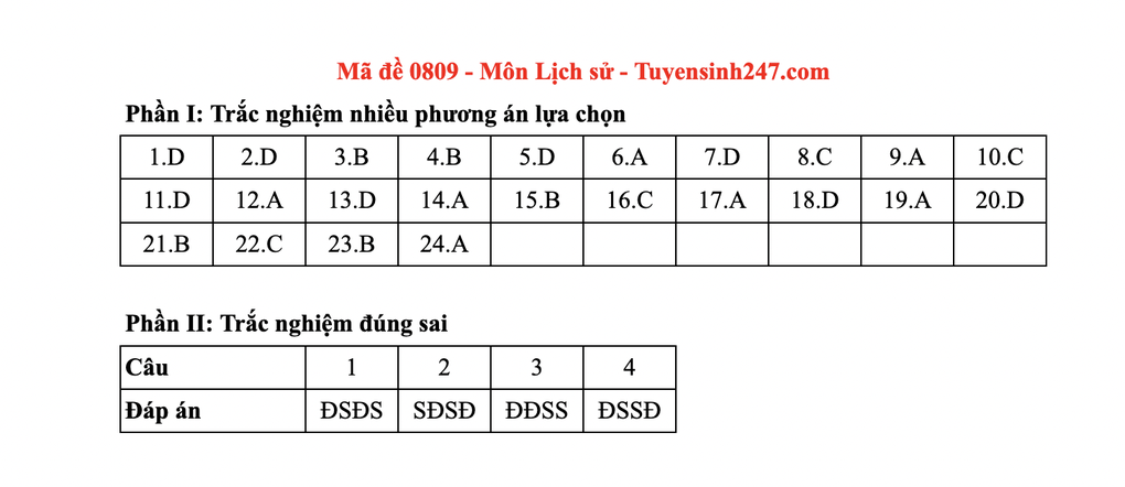 2025년 고등학교 졸업시험 역사 과목 정답 - 1 Đáp án toàn bộ các mã đề tốt nghiệp THPT 2025 môn lịch sử - 1