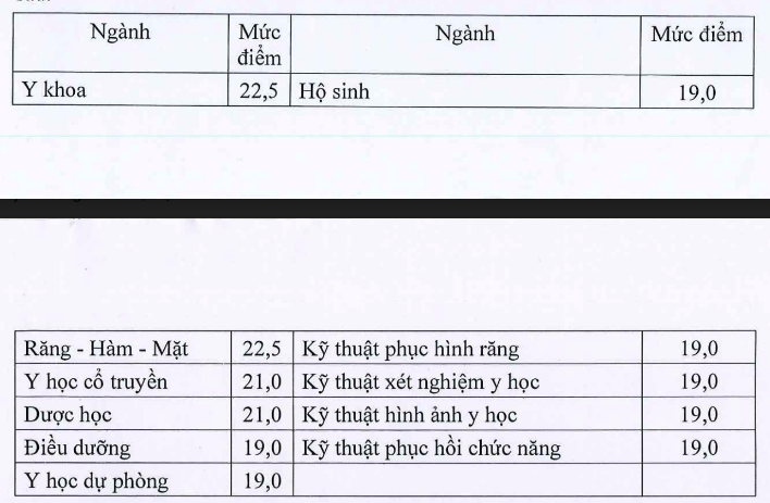 Bộ Giáo dục công bố điểm sàn nhóm ngành y dược năm 2024 - 2