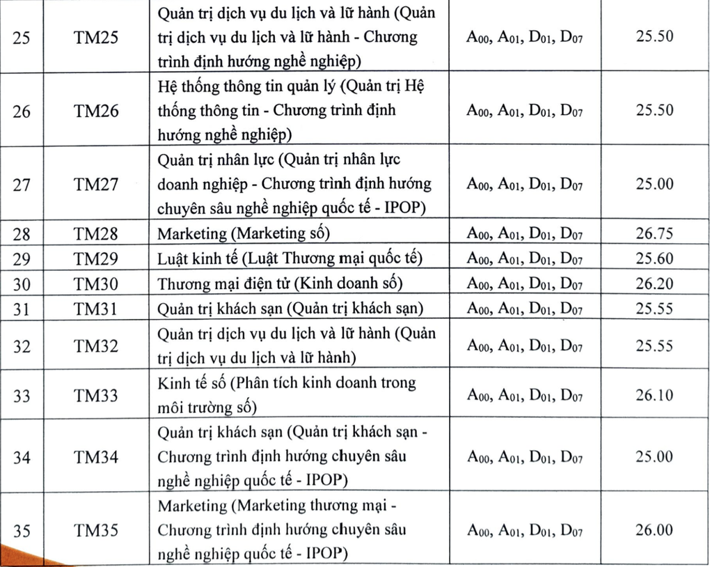Điểm chuẩn Trường ĐH Thương mại 2024 từ 25-27 - 4 Điểm chuẩn Trường ĐH Thương mại 2024 từ 25-27 - 4
