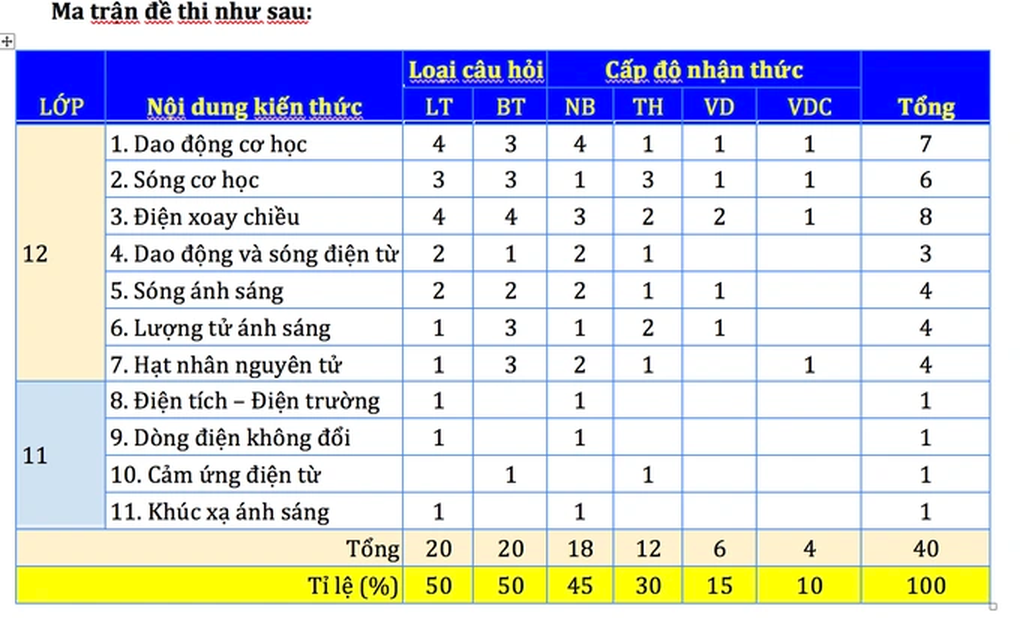 Gợi ý giải đề tham khảo môn vật lý thi tốt nghiệp THPT 2023 - 6 Gợi ý giải đề tham khảo môn vật lý thi tốt nghiệp THPT 2023 - 6