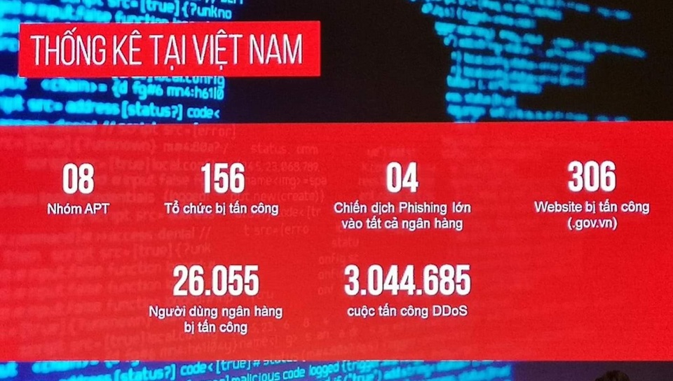 Đảm bảo an ninh mạng là ưu tiên hàng đầu hàng đầu trong thời đại số - 3 Đảm bảo an ninh mạng là ưu tiên hàng đầu hàng đầu trong thời đại số - 3