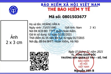 Nóng: Trên 85 triệu người sẽ sử dụng mẫu thẻ BHYT mới từ tháng 4/2021