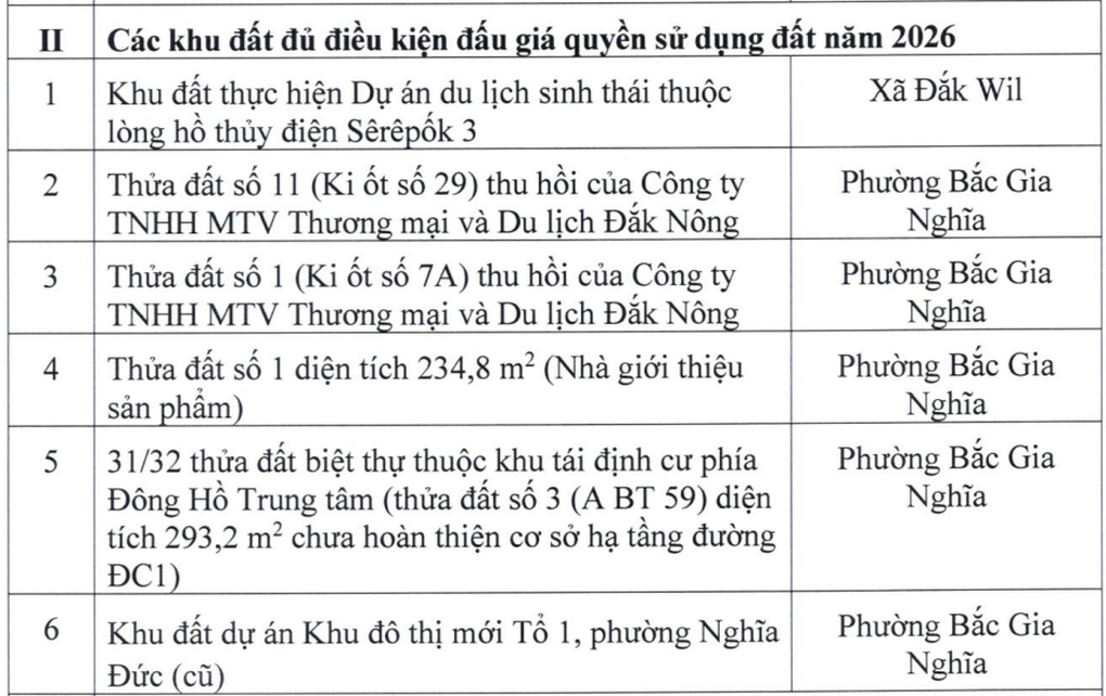 Lộ diện loạt khu đất đấu giá tại Lâm Đồng trong năm nay - 2