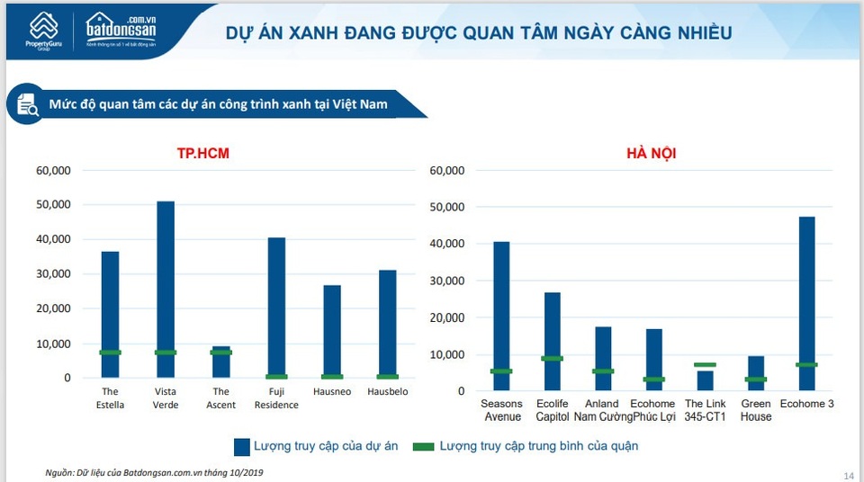 Capital House khẳng định vị thế nhà phát triển bất động sản xanh hàng đầu Việt Nam - 2
