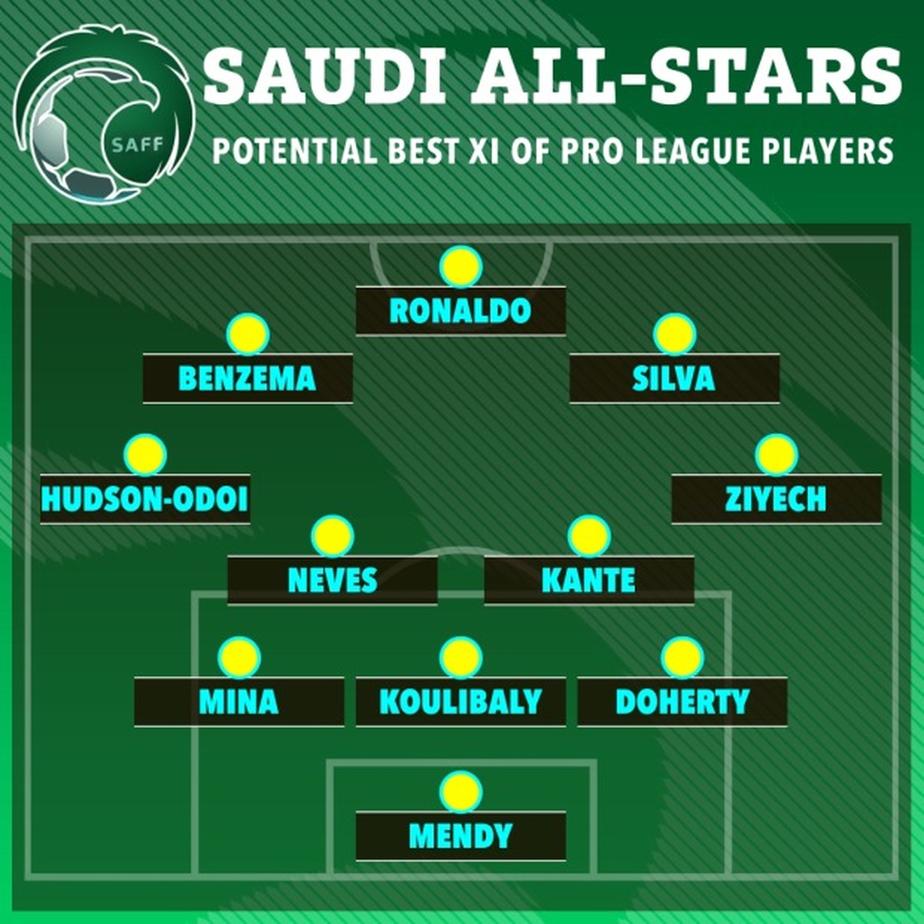 Đội hình các ngôi sao theo chân Ronaldo thi đấu ở Saudi Arabia - 3 Đội hình các ngôi sao theo chân Ronaldo thi đấu ở Saudi Arabia - 3