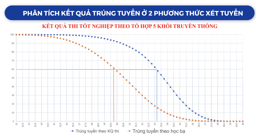 Thứ trưởng Bộ GDĐT: Nhức nhối xét tuyển sớm, bộc lộ thiếu công bằng - 1